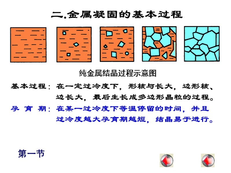 五章纯金属的凝固ppt课件.ppt_第3页