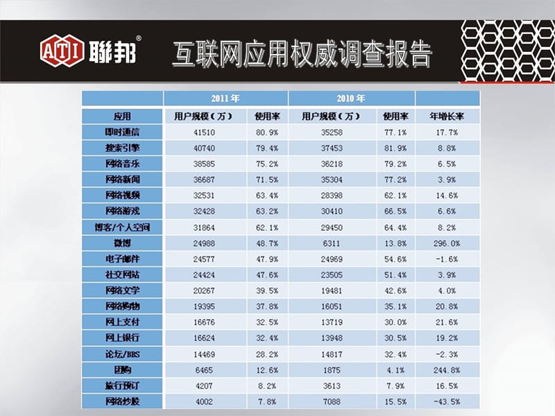 网络营销20120210.ppt_第3页