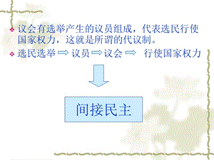 议会有选举产生的议员组成代表选民行使国家权力这就是.ppt