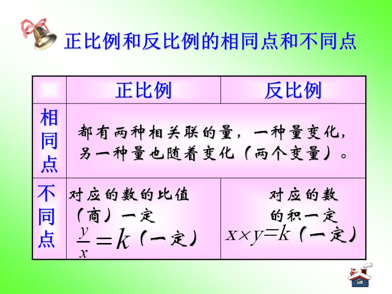 谢桥小学数学组.ppt_第2页