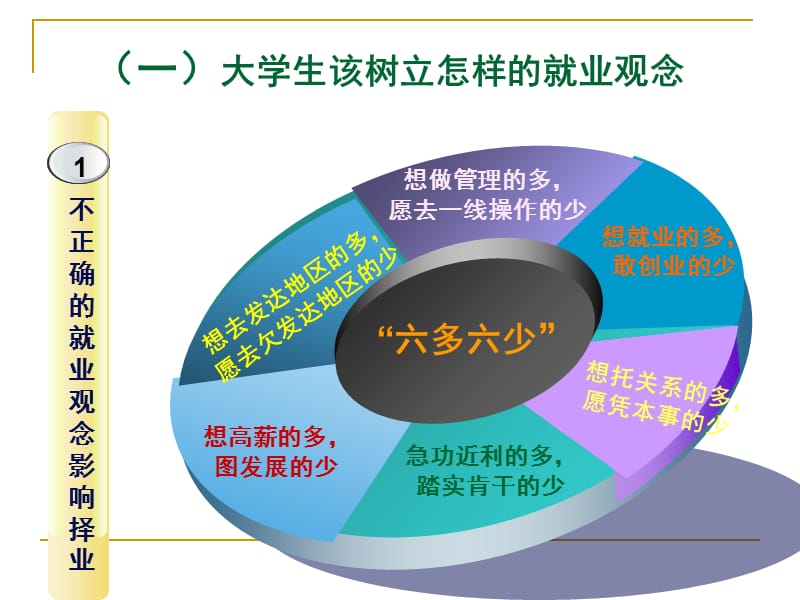 应聘准备.ppt_第3页