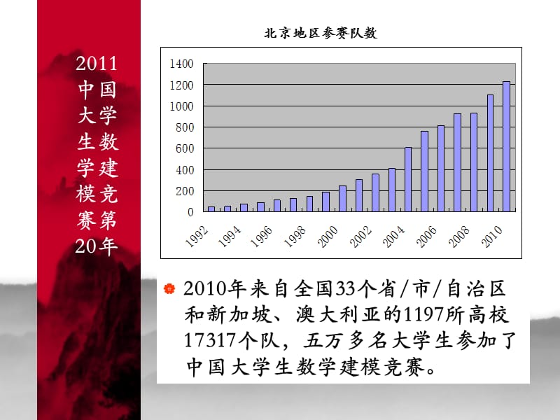 论文写作指导北师大黄海洋.ppt_第2页