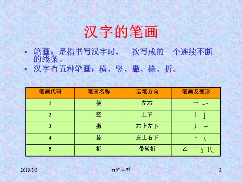 五笔字型特点.ppt_第3页