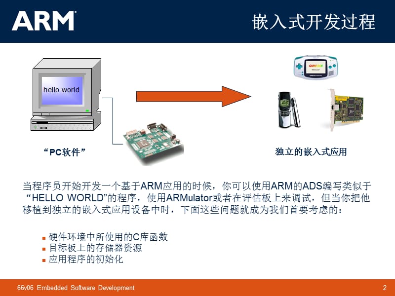 嵌入式软件开发.ppt_第2页