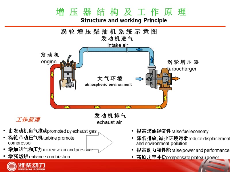 增压器故障案例培训教材.ppt_第3页