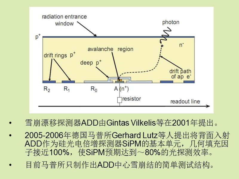 新型硅雪崩漂移探测器及其能量分辨率研究.ppt_第3页