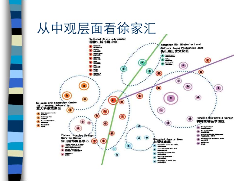 零售案例分析徐家汇.ppt_第3页