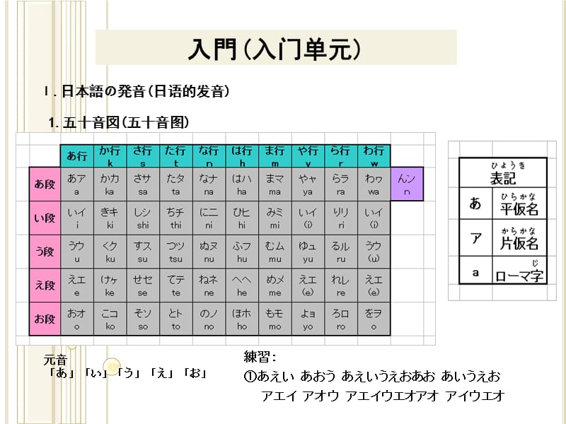 日语Ⅰ新概念日本语初级上.ppt_第1页