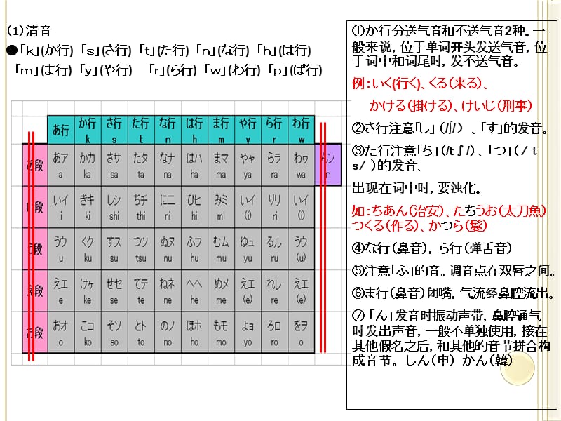 日语Ⅰ新概念日本语初级上.ppt_第3页