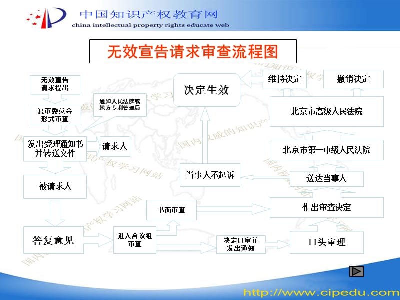 无效宣告请求提出.ppt_第1页