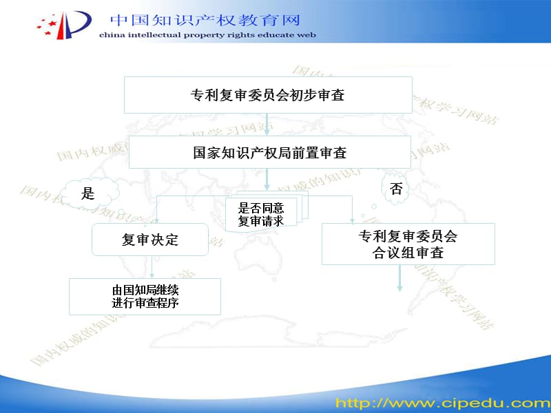 无效宣告请求提出.ppt_第3页