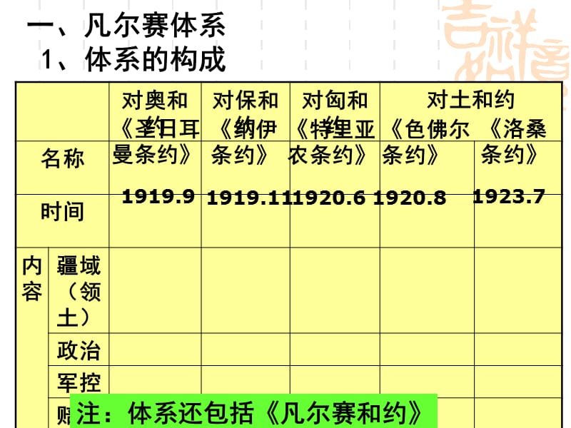 一凡尔赛体系1体系的构成.ppt_第2页