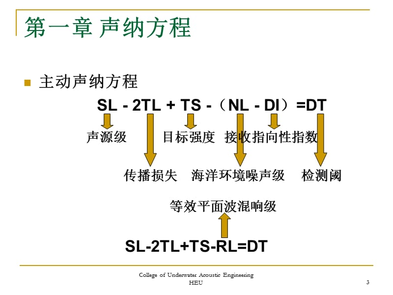 水声学复习提要.ppt_第3页