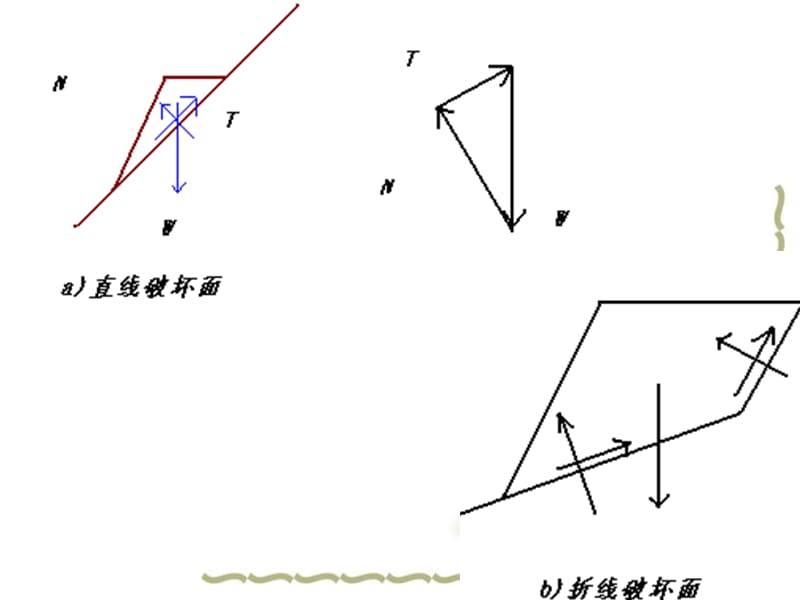 路基边坡稳.ppt_第2页