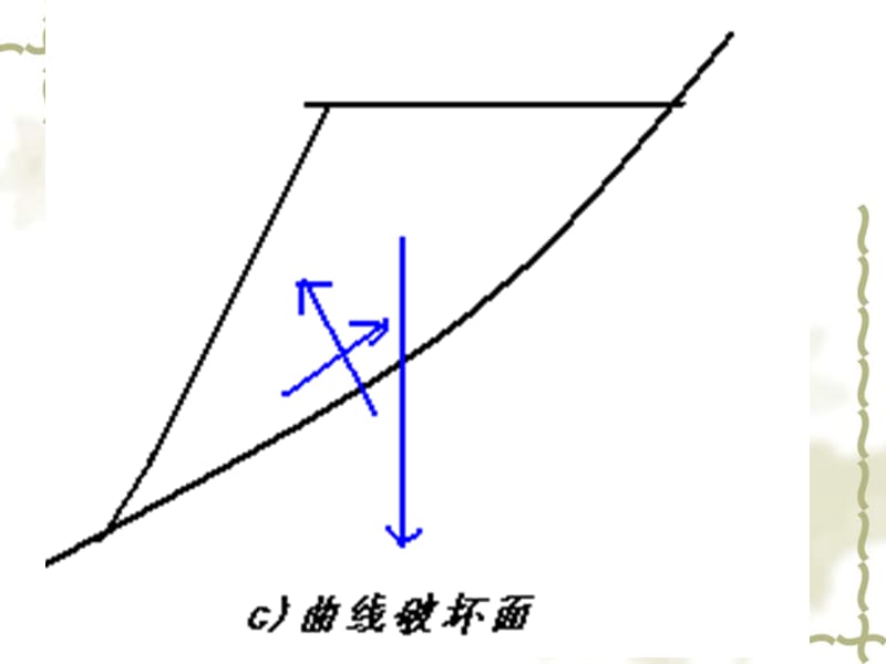 路基边坡稳.ppt_第3页