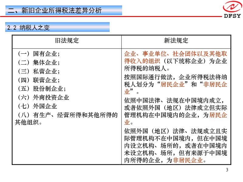 新企业所得税法解读新旧法的差异.ppt_第3页