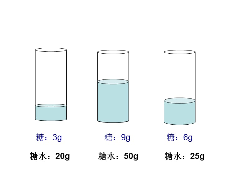 人教数学六级上册.ppt_第3页