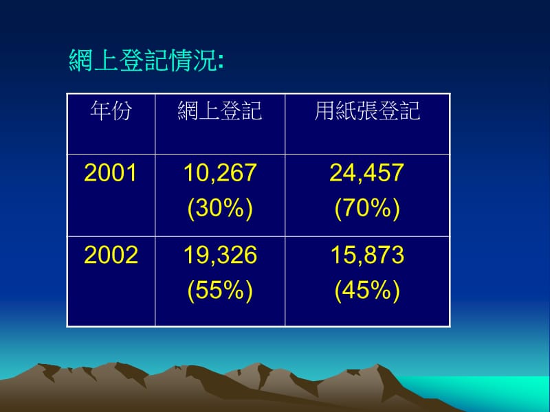 网上联合招生简介.ppt_第2页