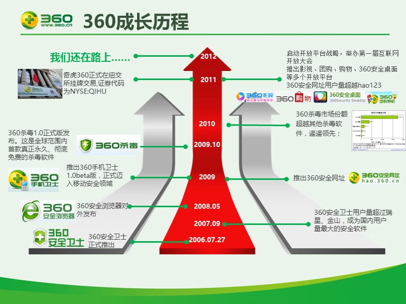 搜索推广搜索推广费用北京搜索推广优势.ppt_第3页