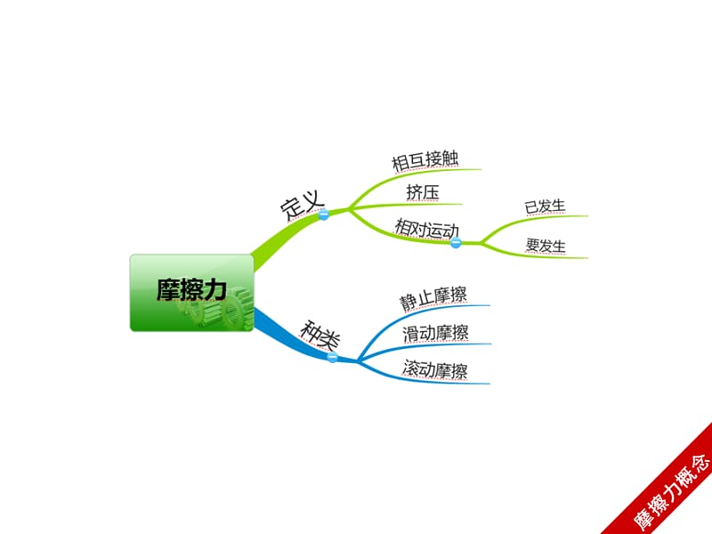 科学探究摩擦力修改版ppt课件.ppt_第3页