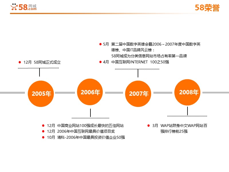 同城招聘解决方案.ppt_第3页