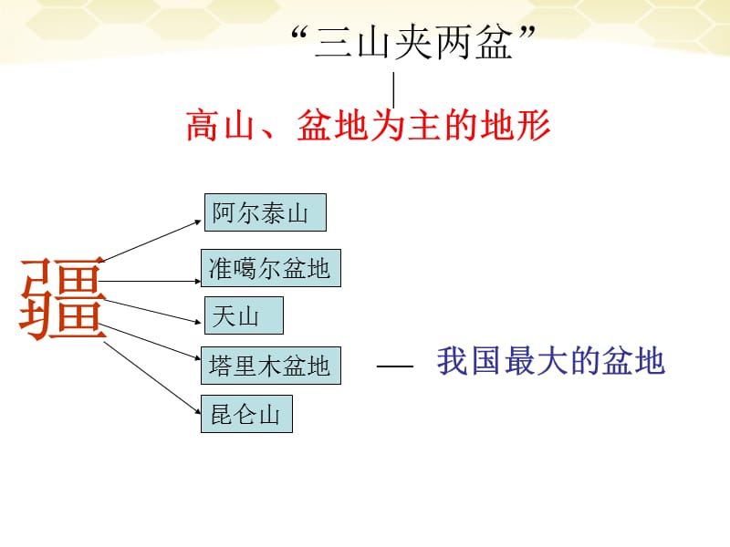 四节西部开发的重要阵地.ppt_第2页