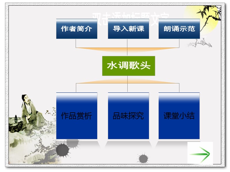 水调歌头21.ppt_第2页