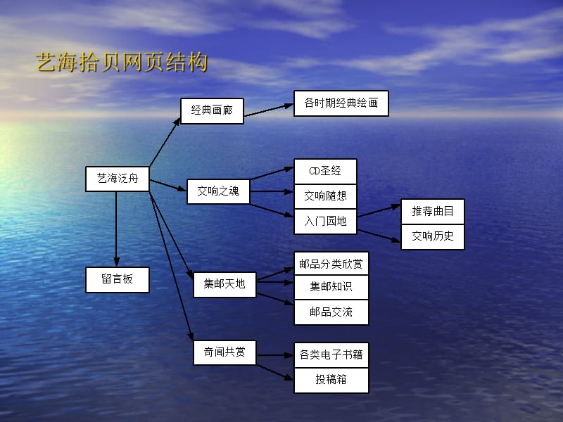 网站设计案例艺海拾贝.ppt_第2页