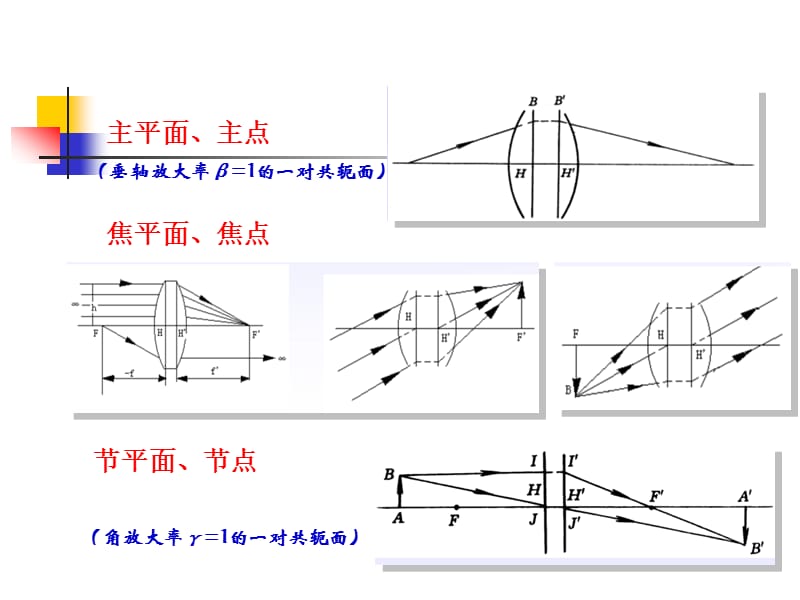 应用光学2章答案.ppt_第2页