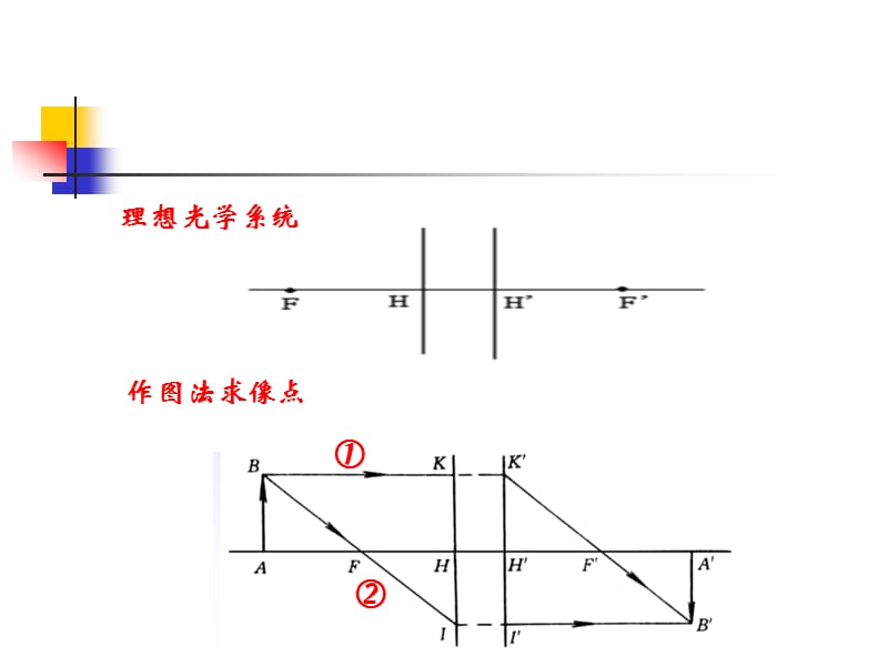 应用光学2章答案.ppt_第3页