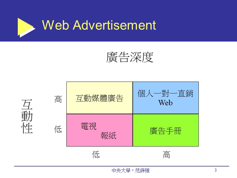 电子化广告.ppt_第3页