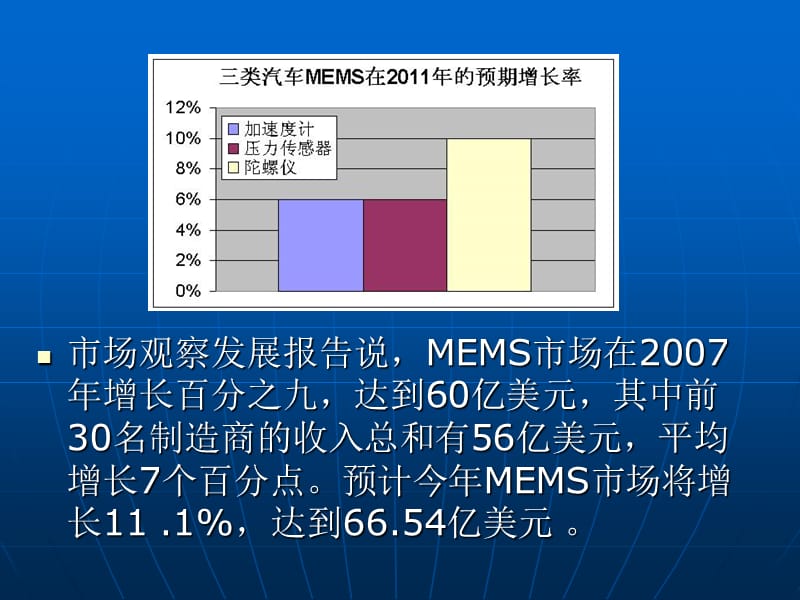 陀螺仪.ppt_第3页