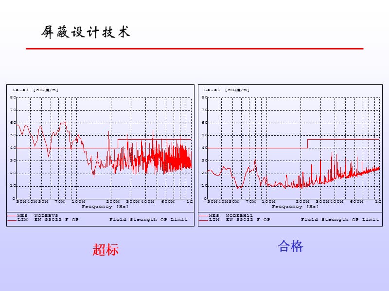 屏蔽设计技术.ppt_第2页