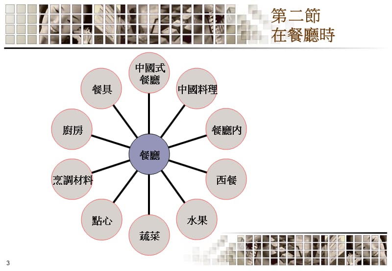 领隊与导游专业英语教学规划.ppt_第3页