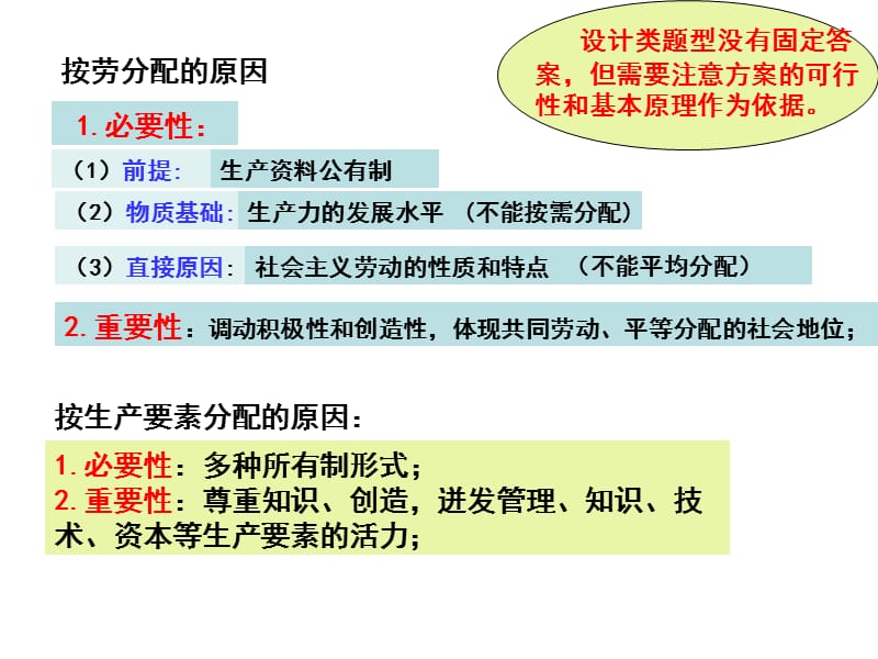 余杭二高级中学孔正刚.ppt_第3页