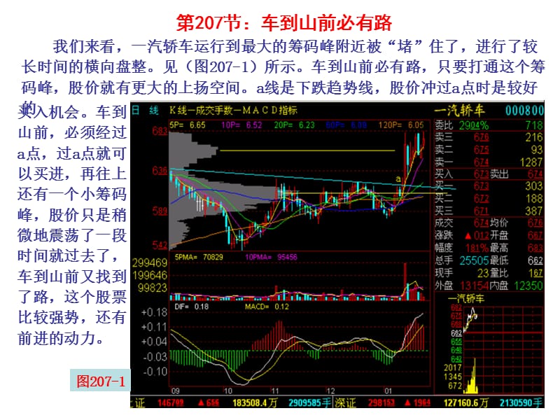 第节车到山前必有路.ppt_第1页