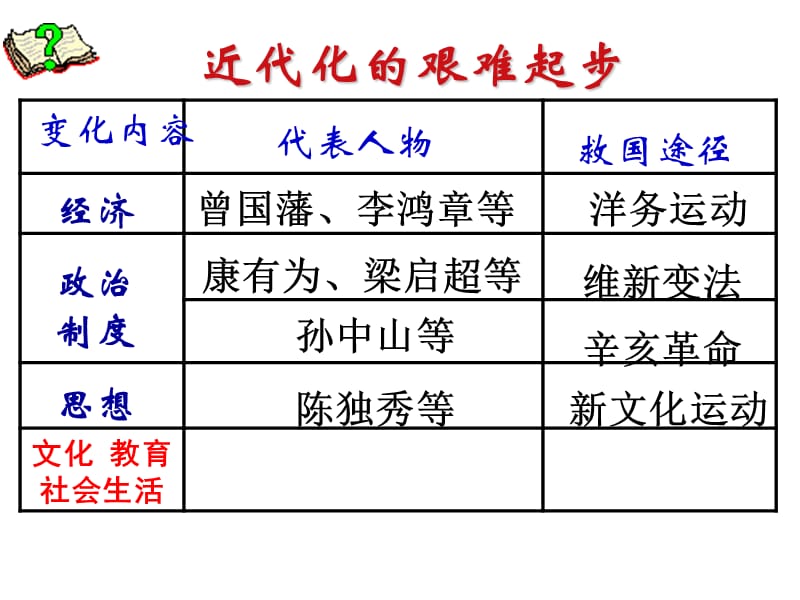 文化教育社会生活.ppt_第1页