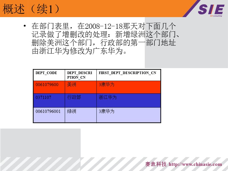 培训高级应用.ppt_第3页