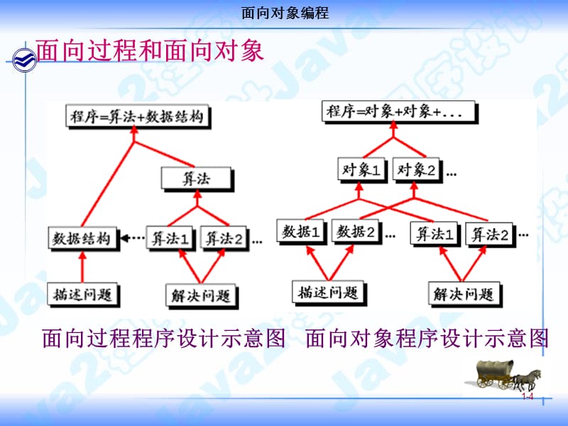 面向对象编程.ppt_第3页