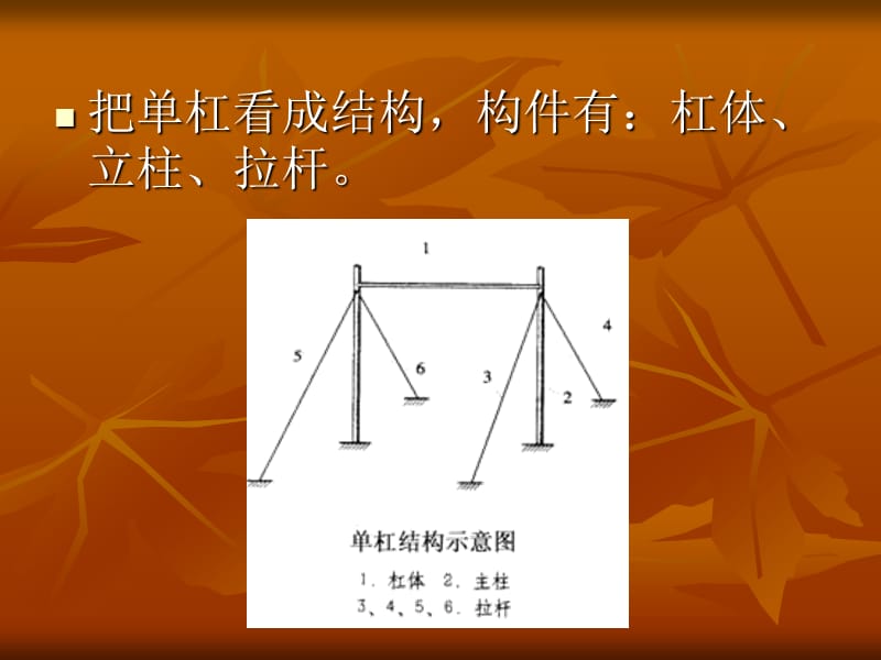 第二节典型案例分析--结构是怎样受力的.ppt_第3页