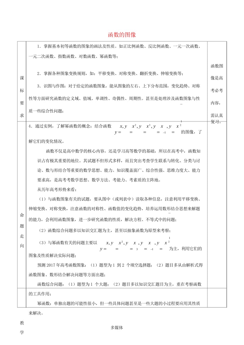 安徽省宿松县2017届高三数学一轮复习第5讲函数的图像教案2017091445.wps_第1页