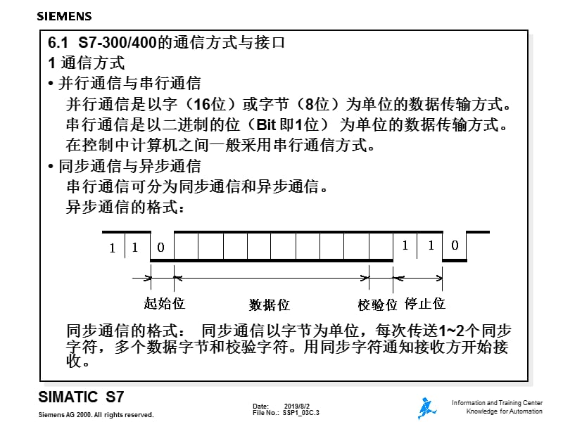 通信基础学习PLC通信.ppt_第3页