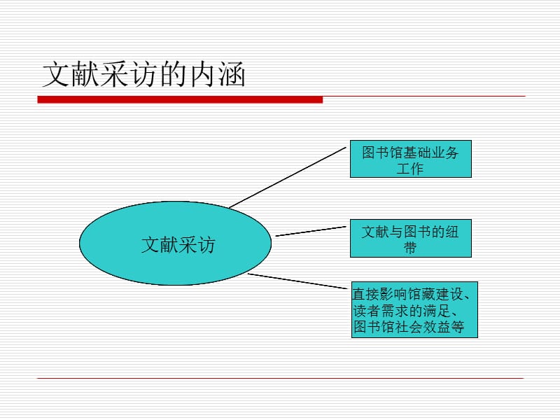 浅析新时代背景下图书馆文献采访的现状与发展.ppt_第2页