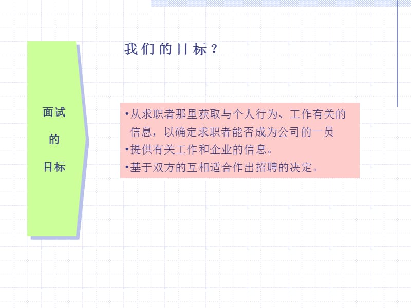 如何构建一个有效的面试.ppt_第3页