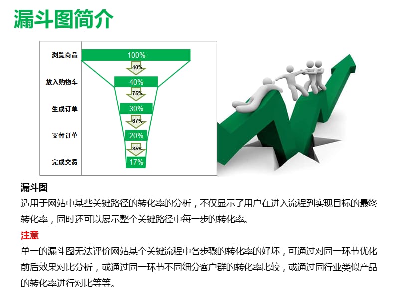 如何用EXCEL绘制漏斗图整理ppt.ppt_第1页