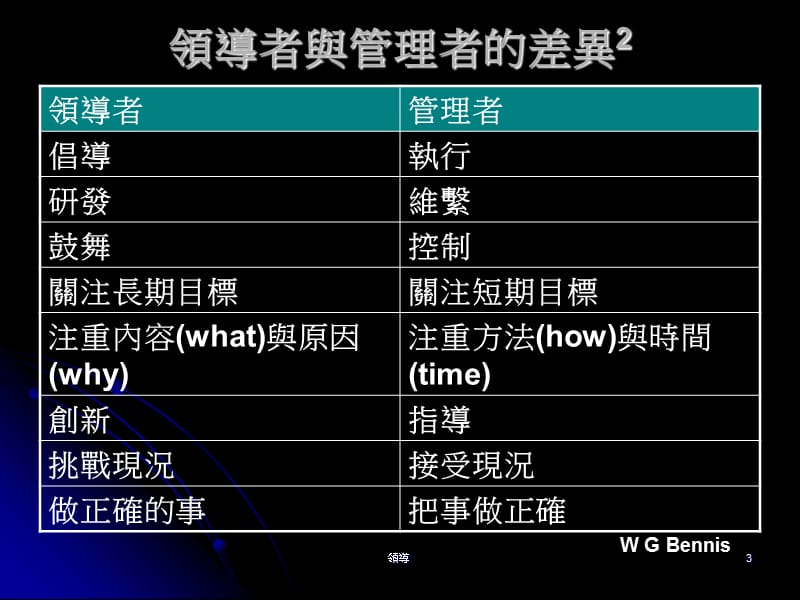 领导leadership的意义.ppt_第3页