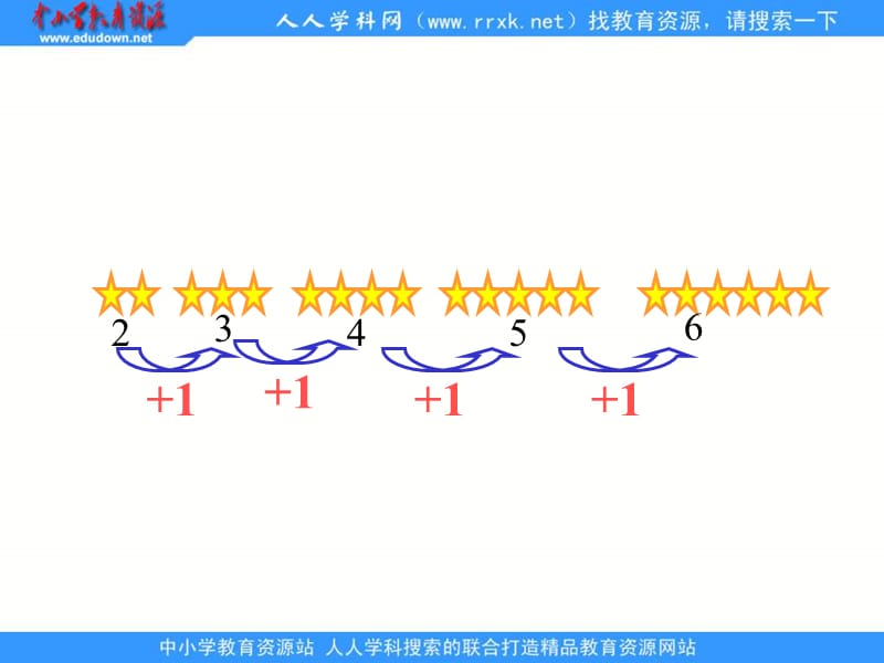 人教课标一下找规律课件12.ppt_第3页