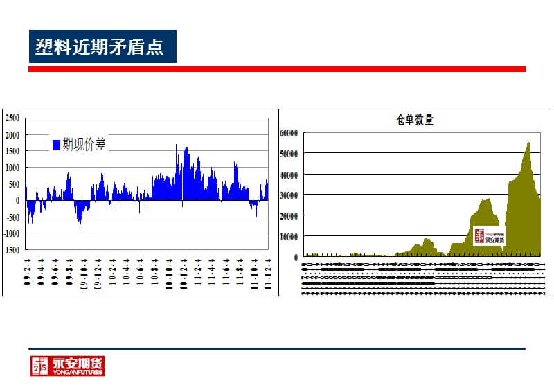 王金永安期货二O一一年十二月.ppt_第2页