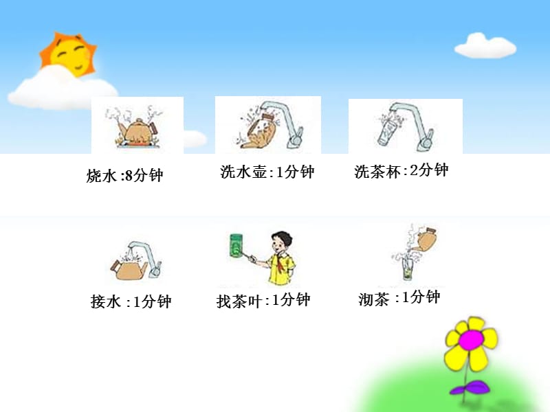 新人教版四年级上册沏茶的策略优质课.ppt_第3页