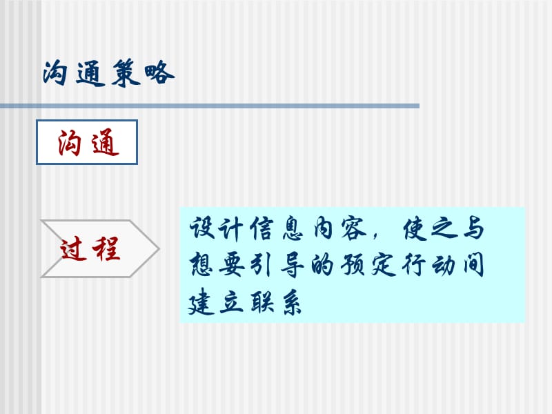 网络营销沟通策略.ppt_第3页